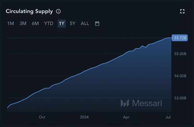 XRP's Upcoming Spike: A Gamer's Crypto Despite Ethereum's Supply