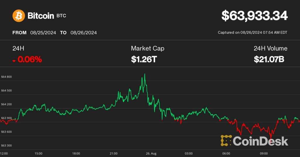 Is Bitcoin Set for a Surge? Find Out Why $64K Is Just the Beginning