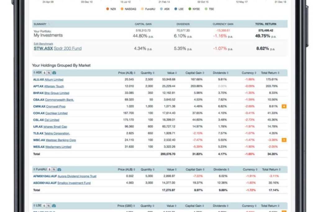 Unlock 8 Top Dividend Trackers Crypto Investors Need for July 2024 – Act Now