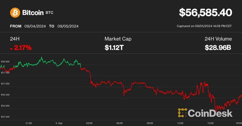 Bitcoin Dips Below $56K and Coinbase Hits New Lows: Crypto Turmoil Ensues