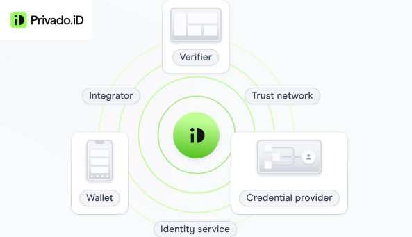 Discover How Telefonica Tech and Privado ID Revolutionize EU Digital Identity