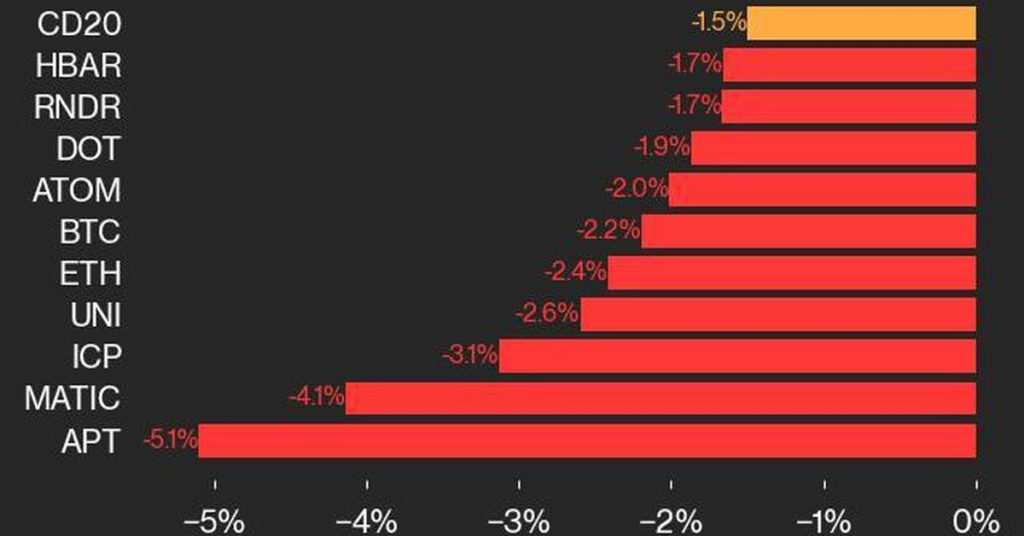 Discover Why Bitcoin and Ether Prices Tumble in Latest Market Downturn