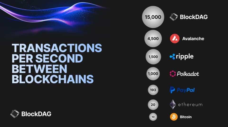 BDAG's TPS Surpasses XRP's Trade Volume and Pepe's Forecast