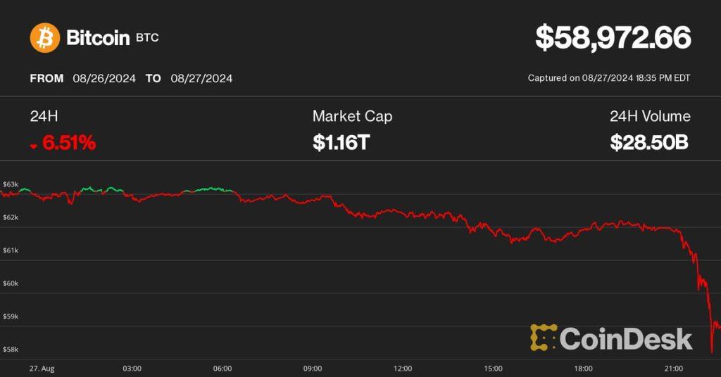 Crash Alert: Bitcoin Dips Below $59K, Ethereum Plunges - Market Turmoil Hits Hard