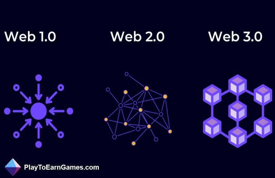 De la web 1.0 a la web 3.0